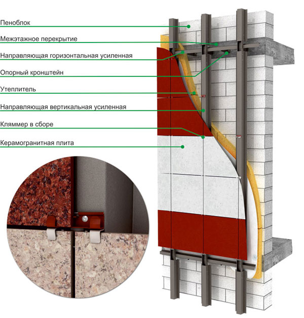 Фасадные системы Ронсон 300 для видимого крепления керамогранита лепестковыми кляммерами