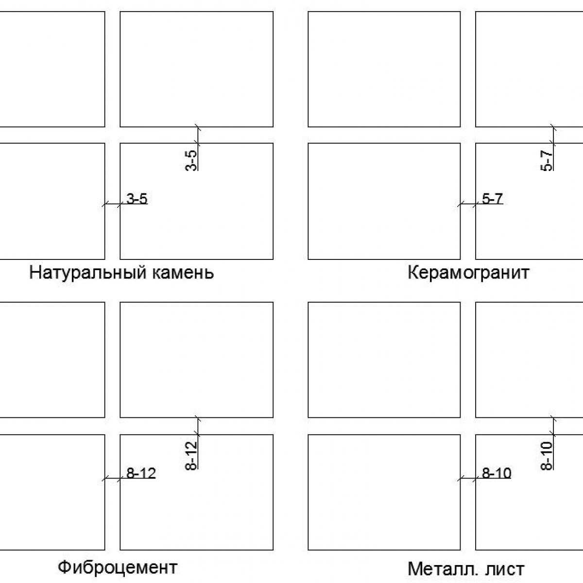 Зазор между фасадами